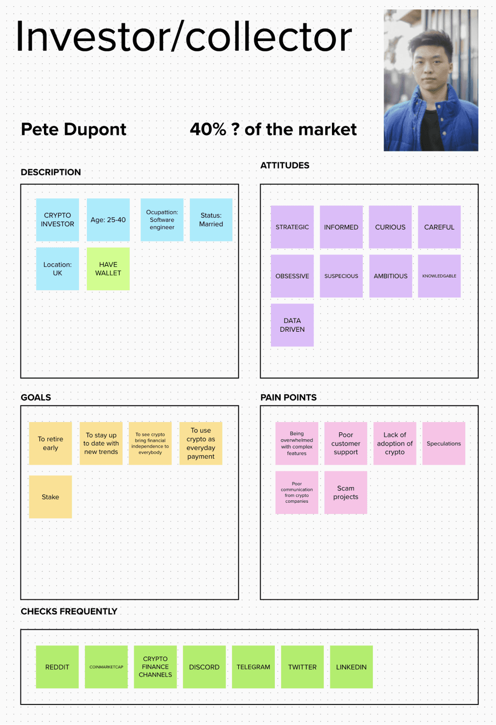 Invert crypto investor persona